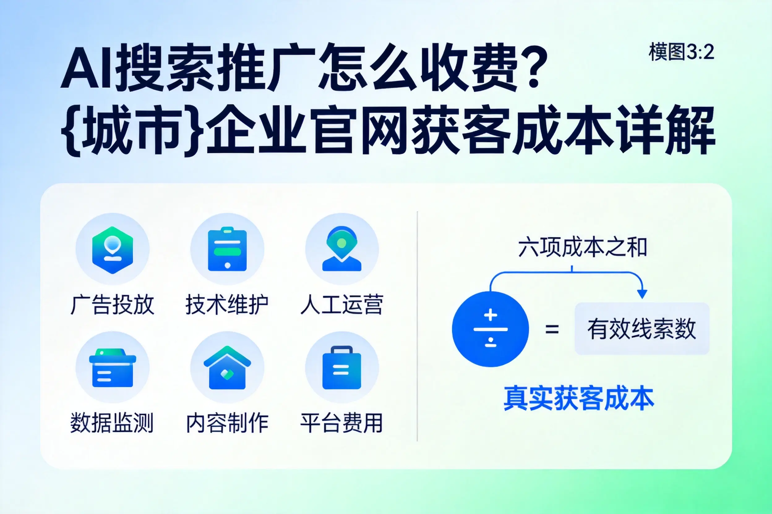 AI搜索推广怎么收费?白城企业官网获客成本详解