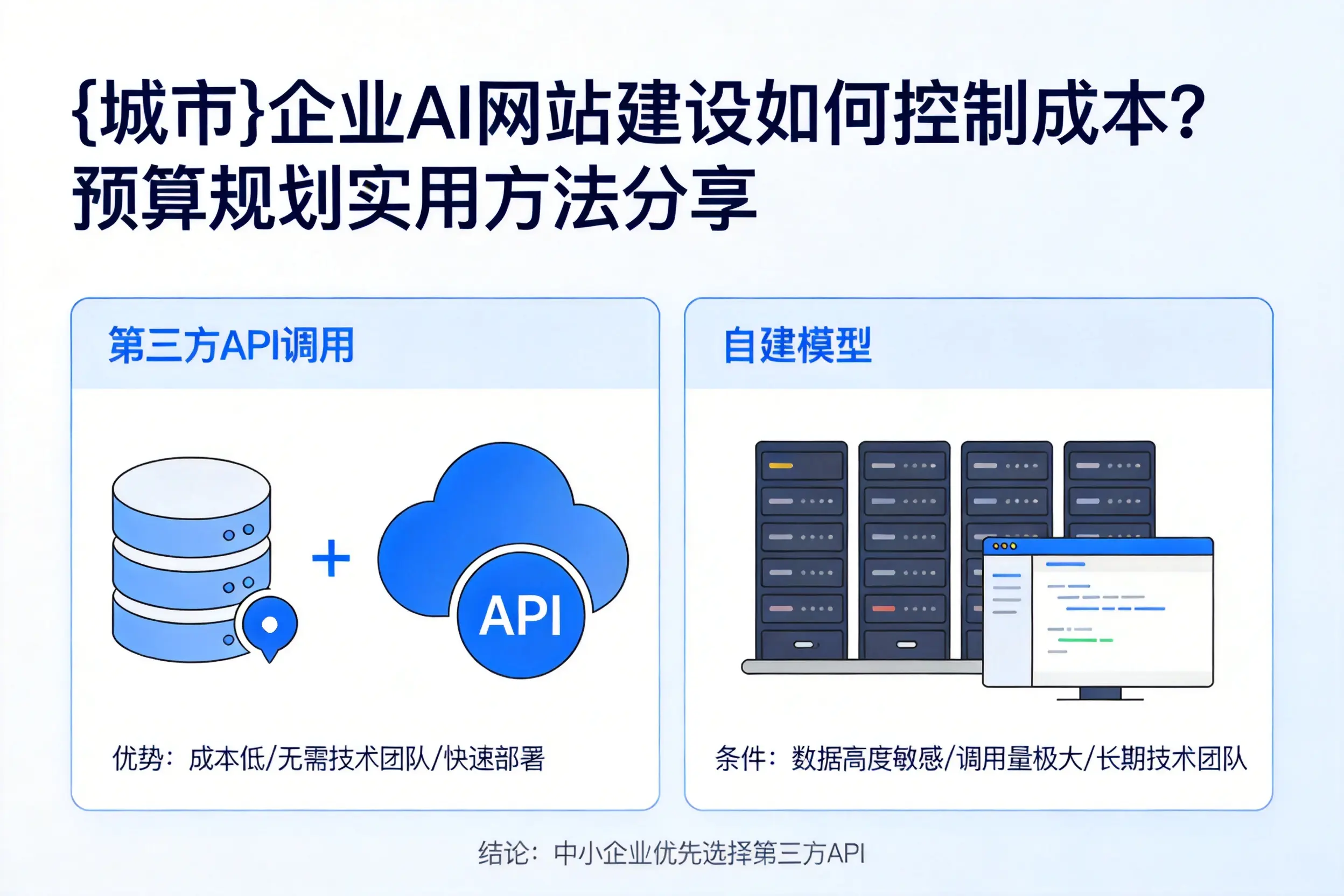 白城企业AI网站建设如何控制成本?预算规划实用方法分享