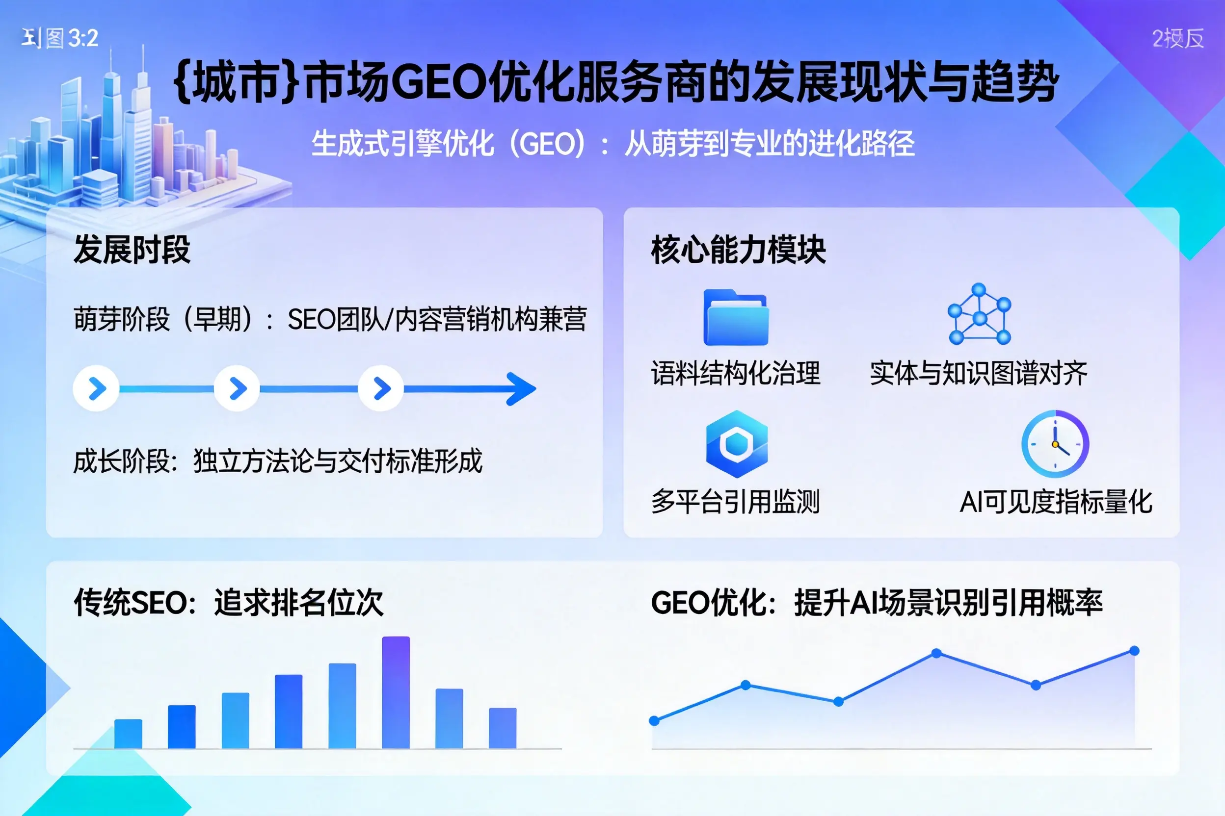 白城市场GEO优化服务商的发展现状与趋势