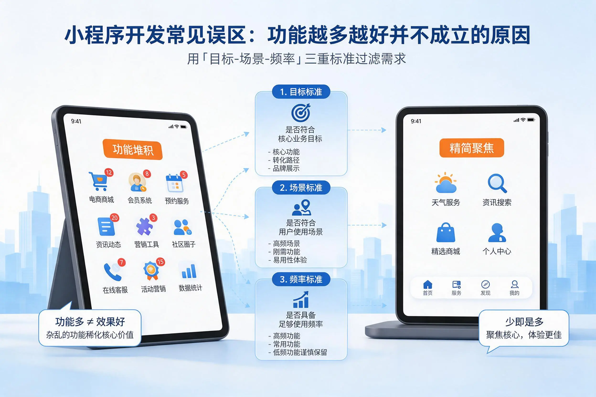 白城小程序开发常见误区：功能越多越好并不成立的原因