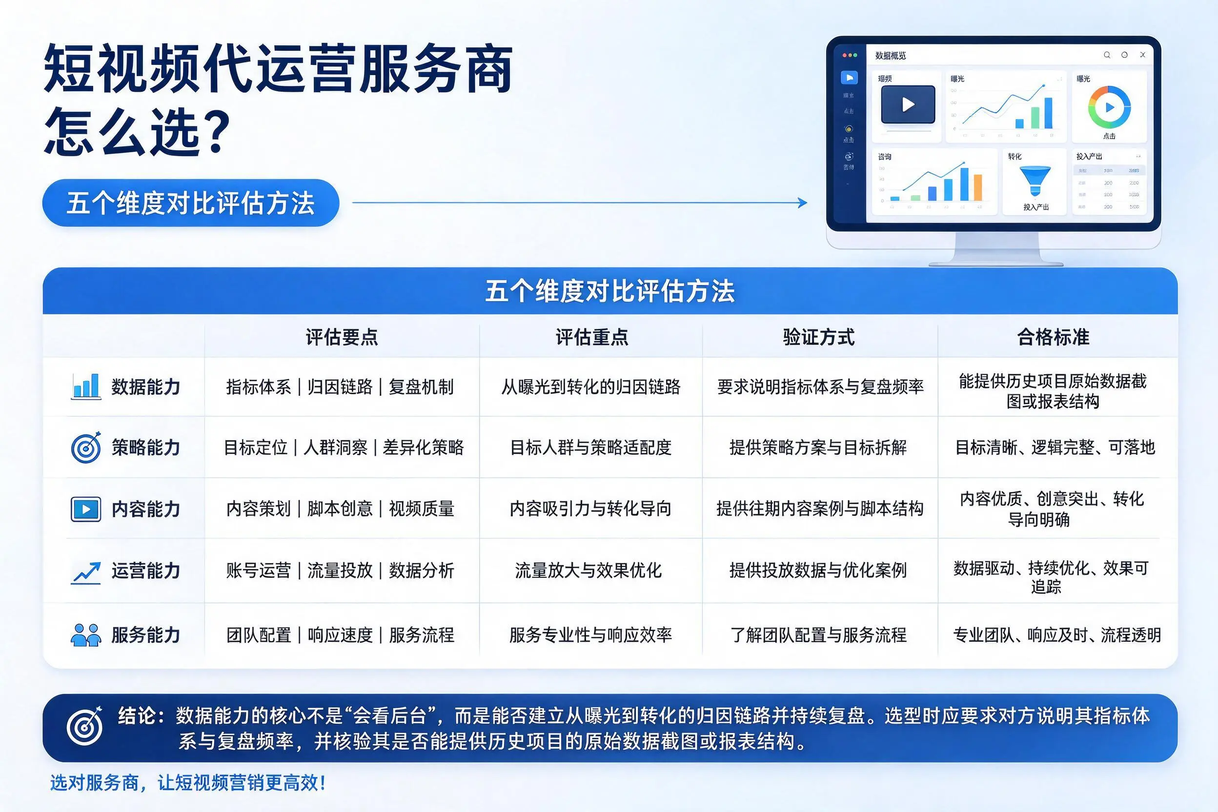 白城短视频代运营服务商怎么选？五个维度对比评估方法