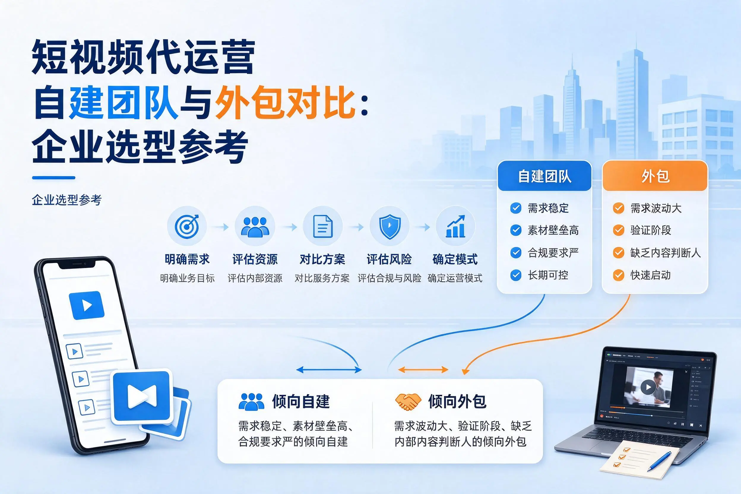 短视频代运营自建团队与外包对比：白城企业选型参考