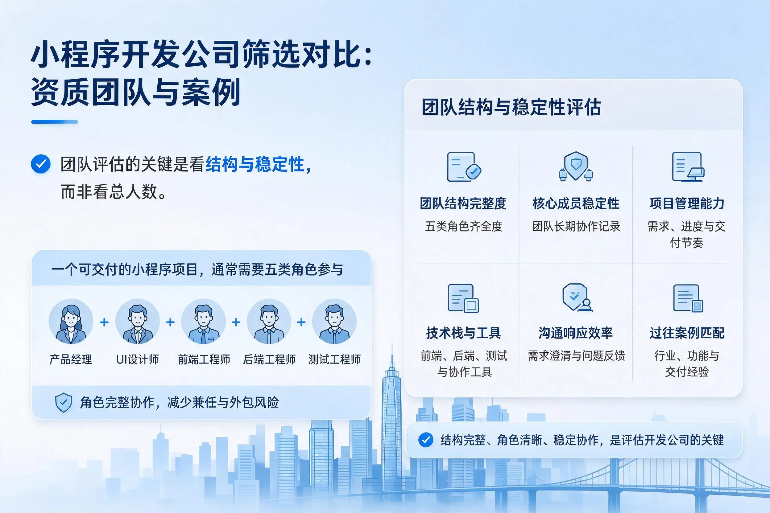 白城小程序开发公司筛选对比：资质团队与案例