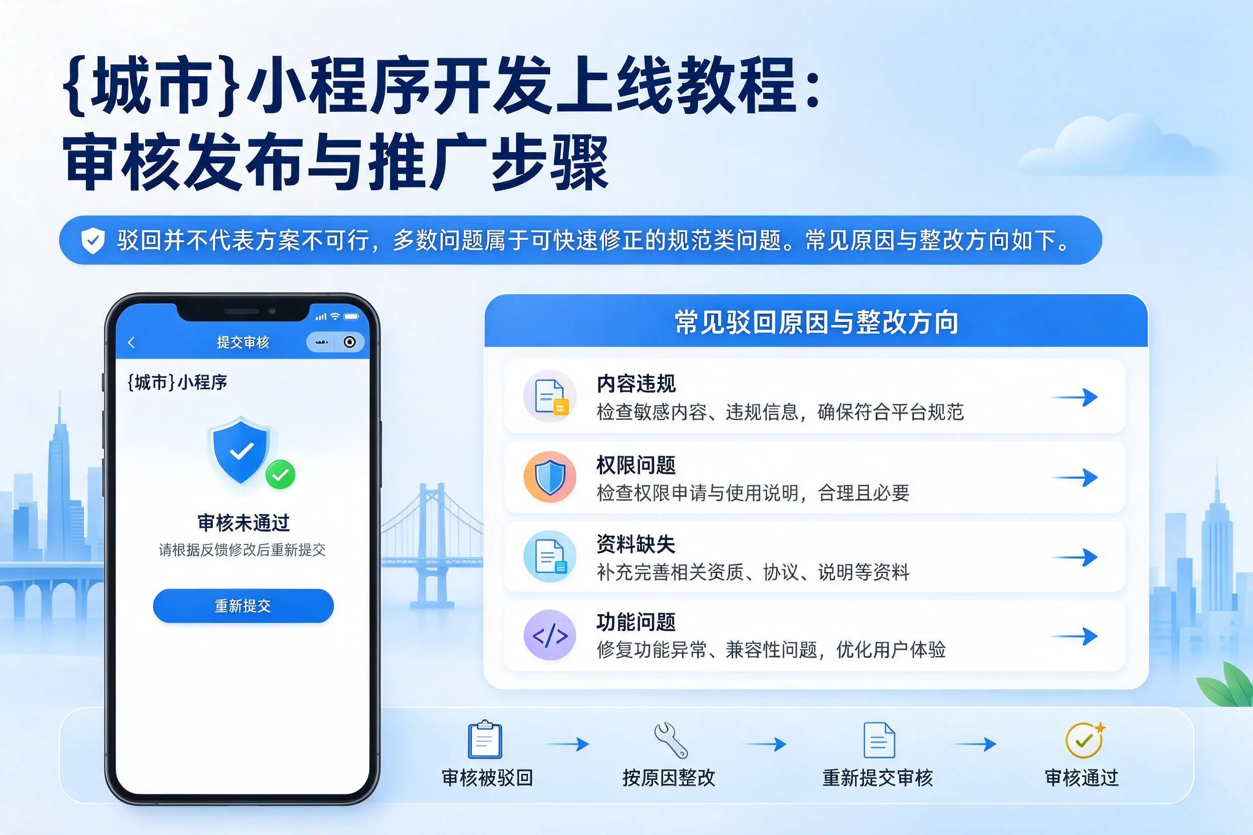 白城小程序开发上线教程：审核发布与推广步骤