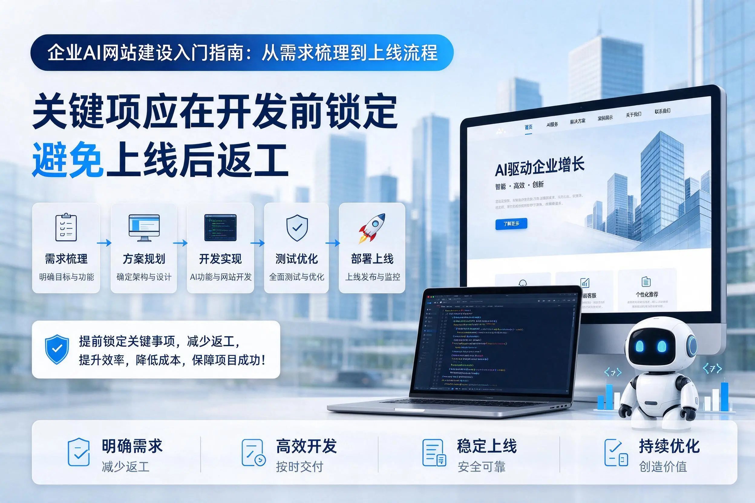 白城企业AI网站建设入门指南:从需求梳理到上线流程