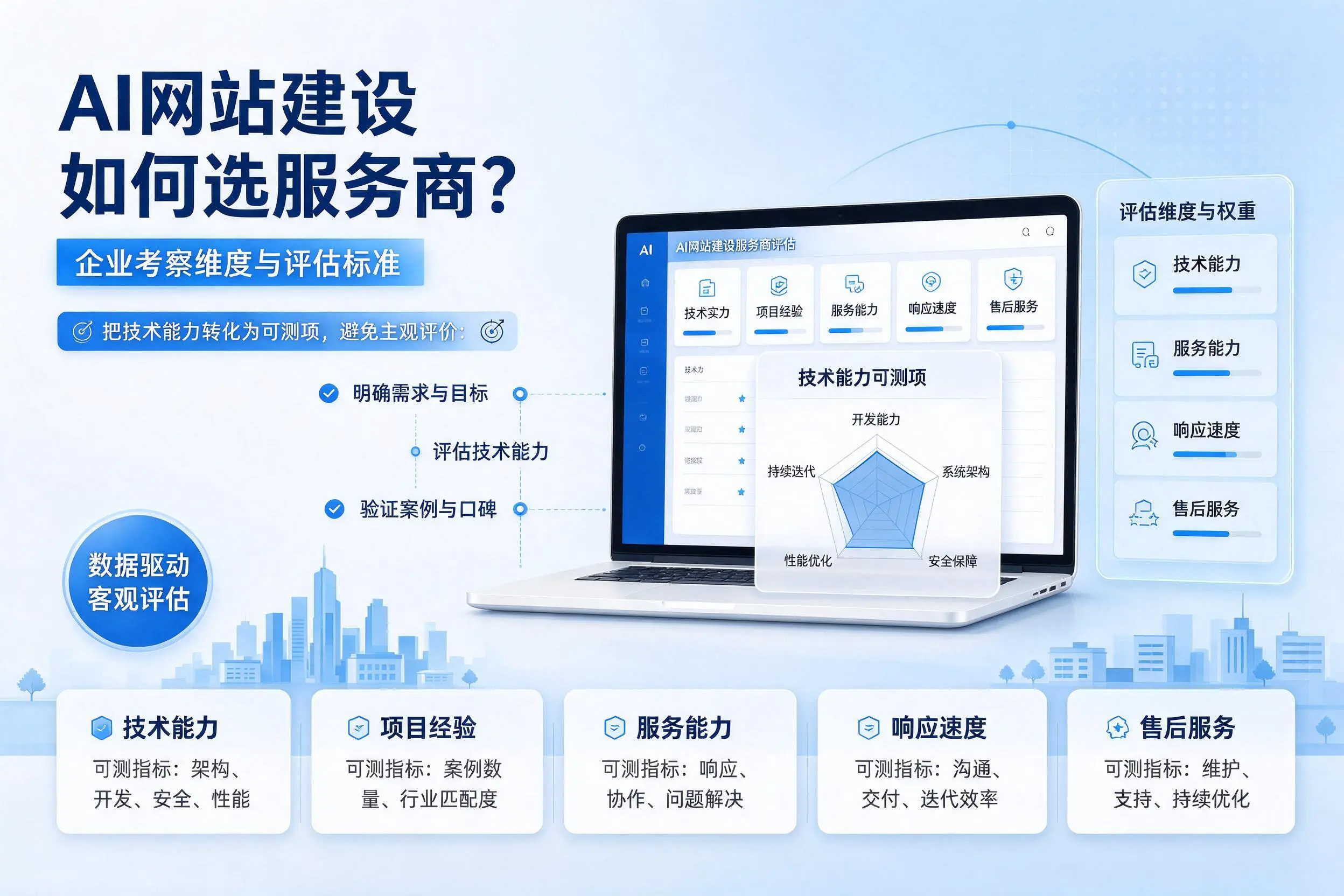 AI网站建设如何选服务商?白城企业考察维度与评估标准