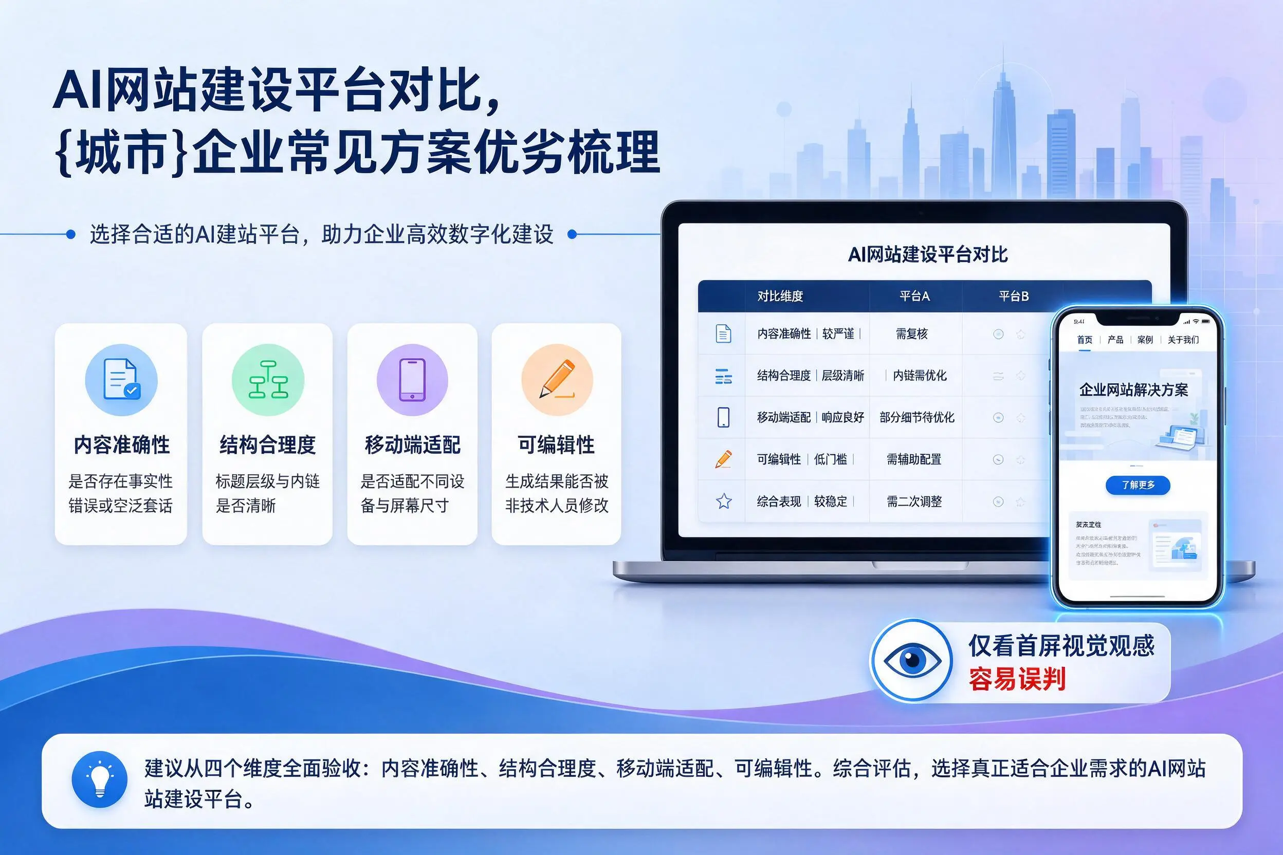AI网站建设平台对比,白城企业常见方案优劣梳理