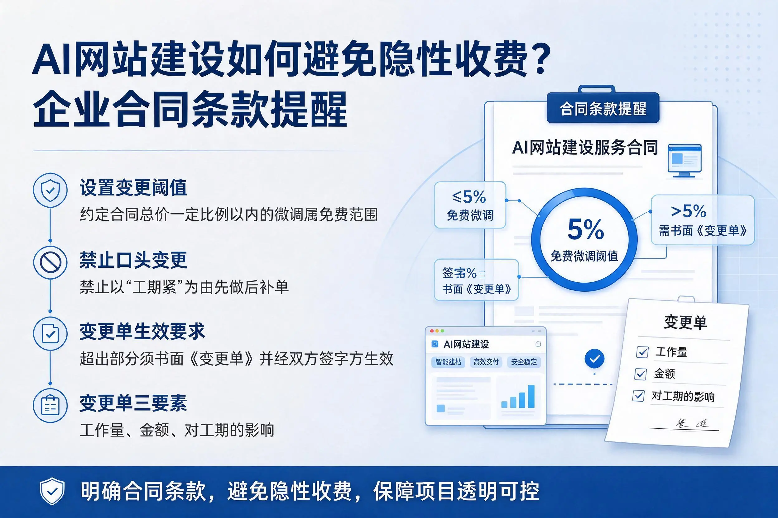 AI网站建设如何避免隐性收费？白城企业合同条款提醒